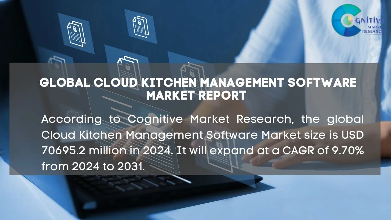 Cloud Kitchen Management Software Market Report