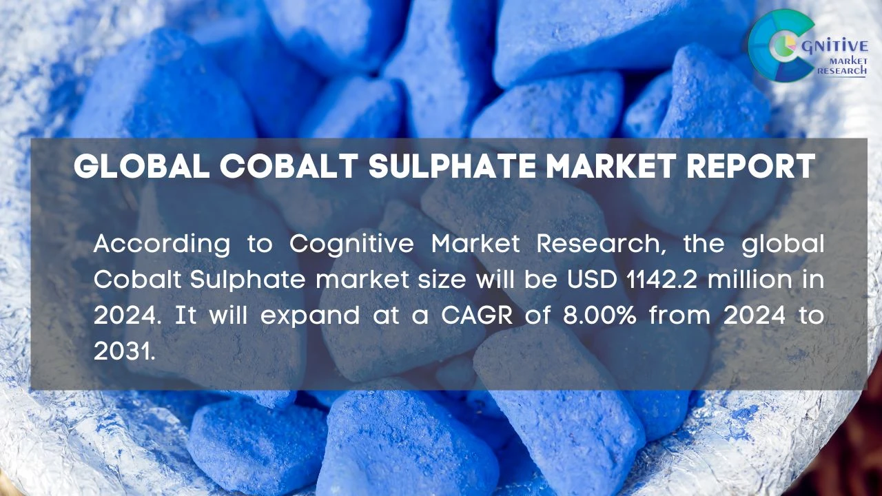 Cobalt Sulphate Market Report