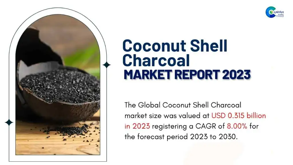Market Analysis and Investment Advice for Coconut Shell Pelletizing