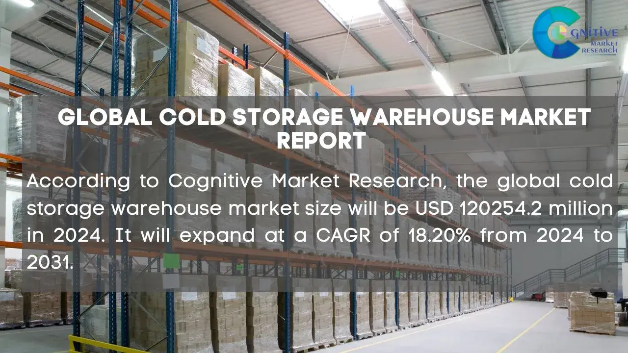 Cold Storage Warehouse Market Report