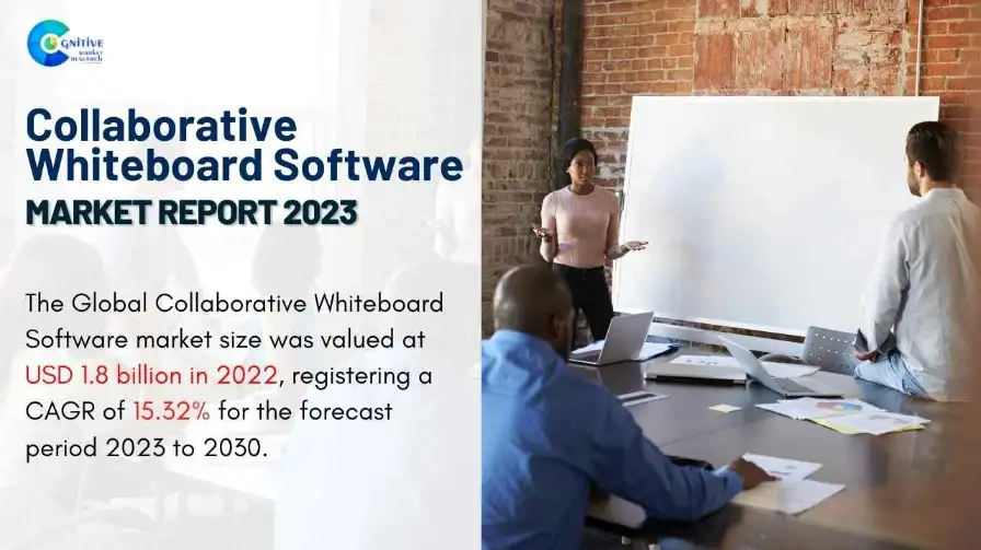 Collaborative Whiteboard Software Market Report