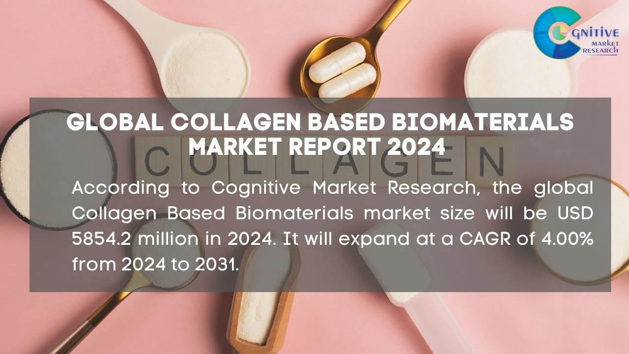 Collagen Based Biomaterials Market Report