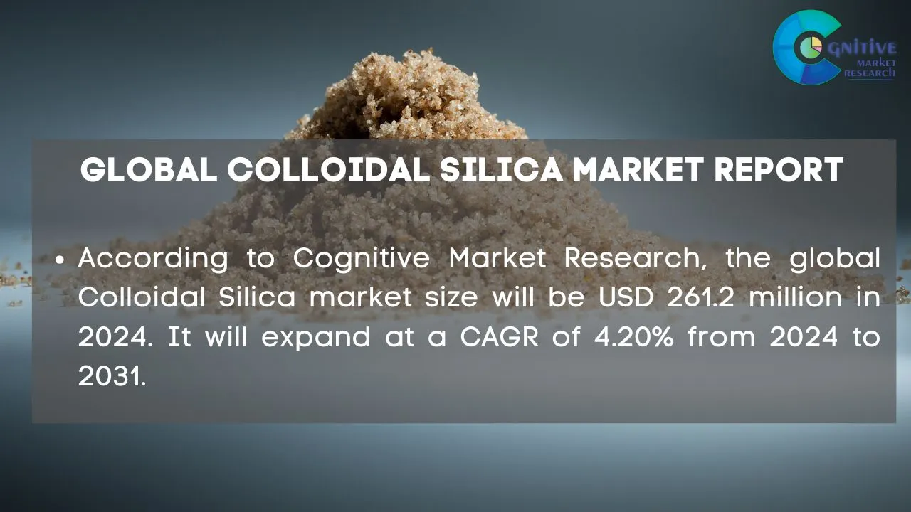 Colloidal Silica Market Report