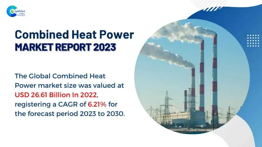 Combined Heat Power Market Report