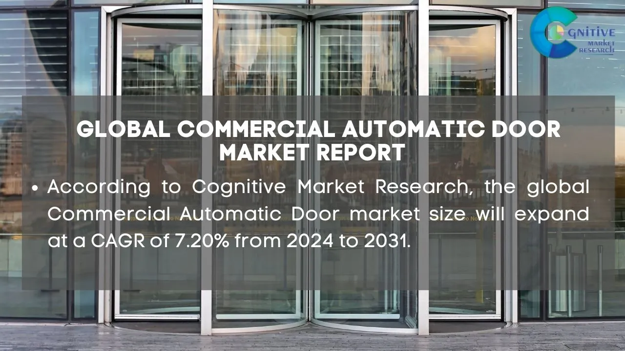 Commercial Automatic Door Market Report