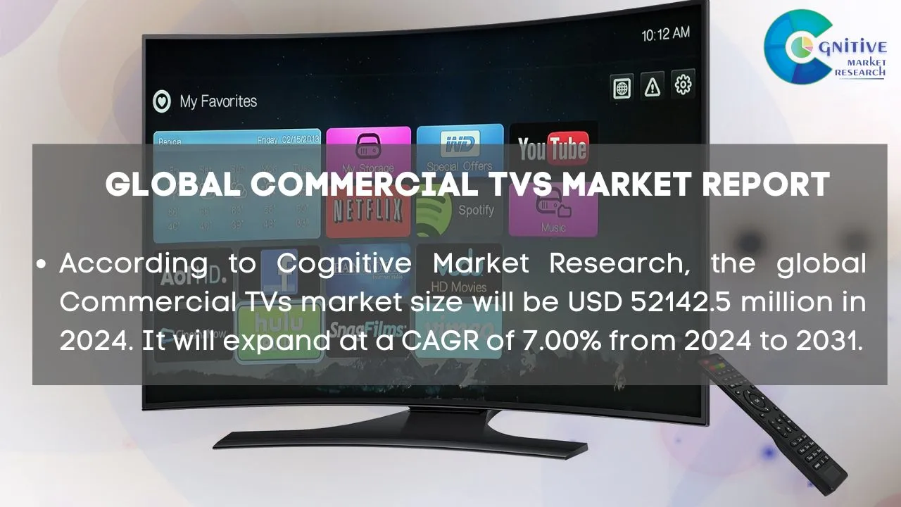 Commercial TVs Market Report