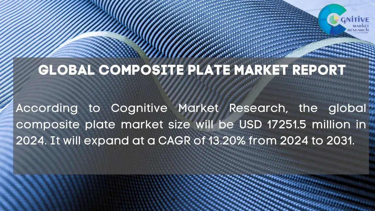 Composite Plate Market Report