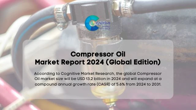 Compressor Oil Market Report