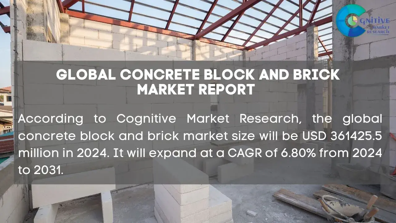 Concrete Block and Brick Market Report