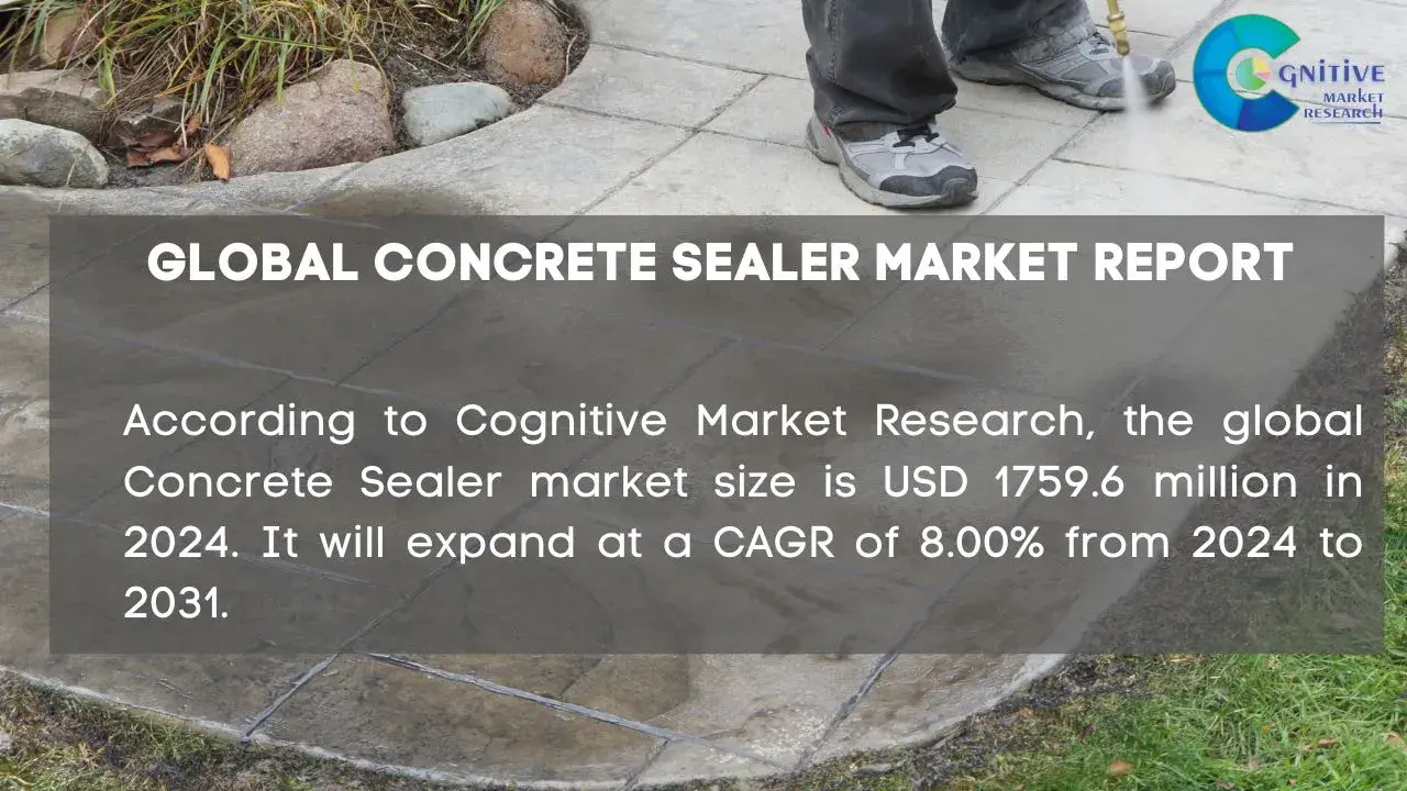 Concrete Sealer Market Report