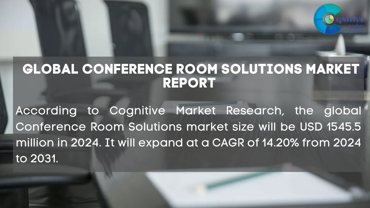 Conference Room Solutions Market Report