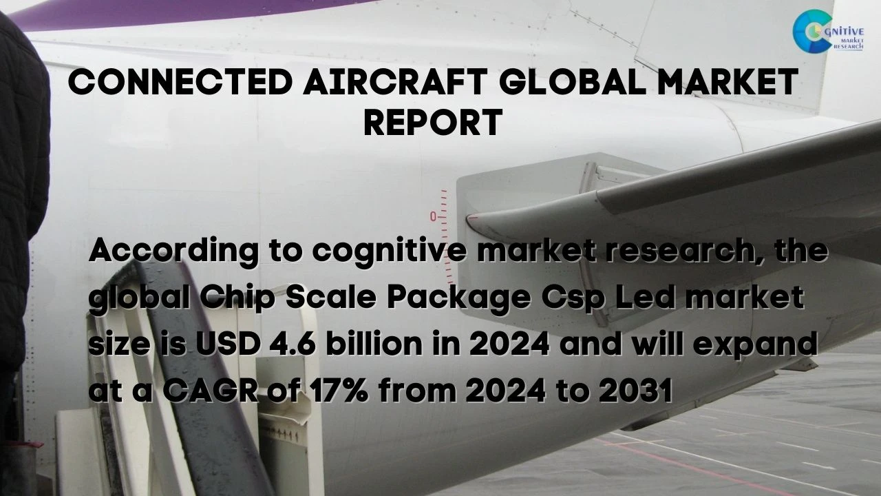 Connected Aircraft Market Report