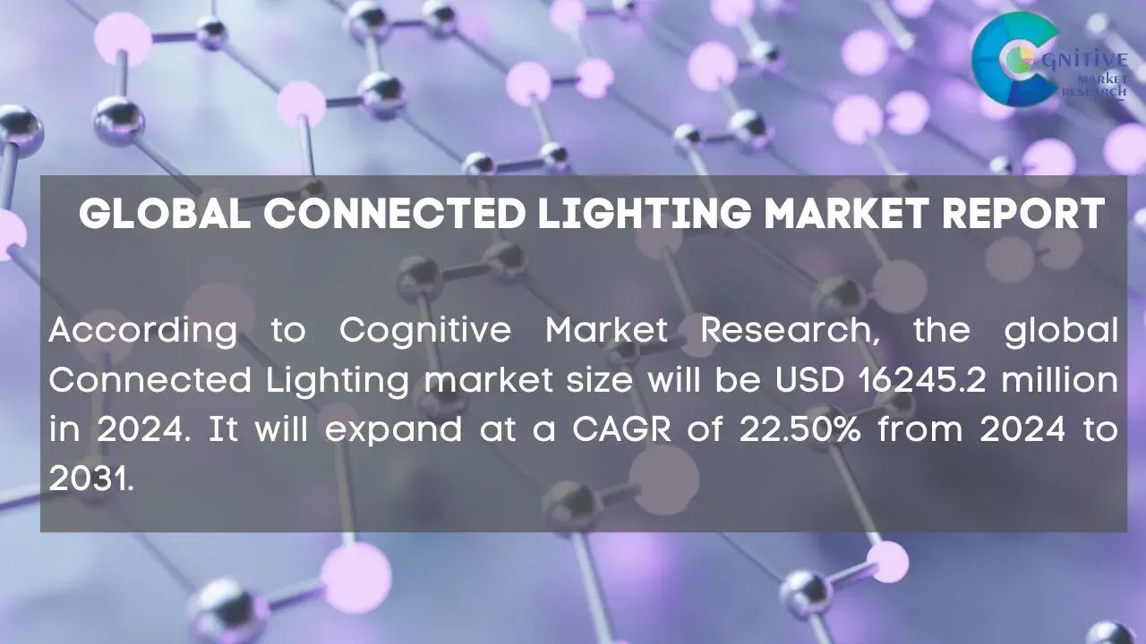 Connected Lighting Market Report