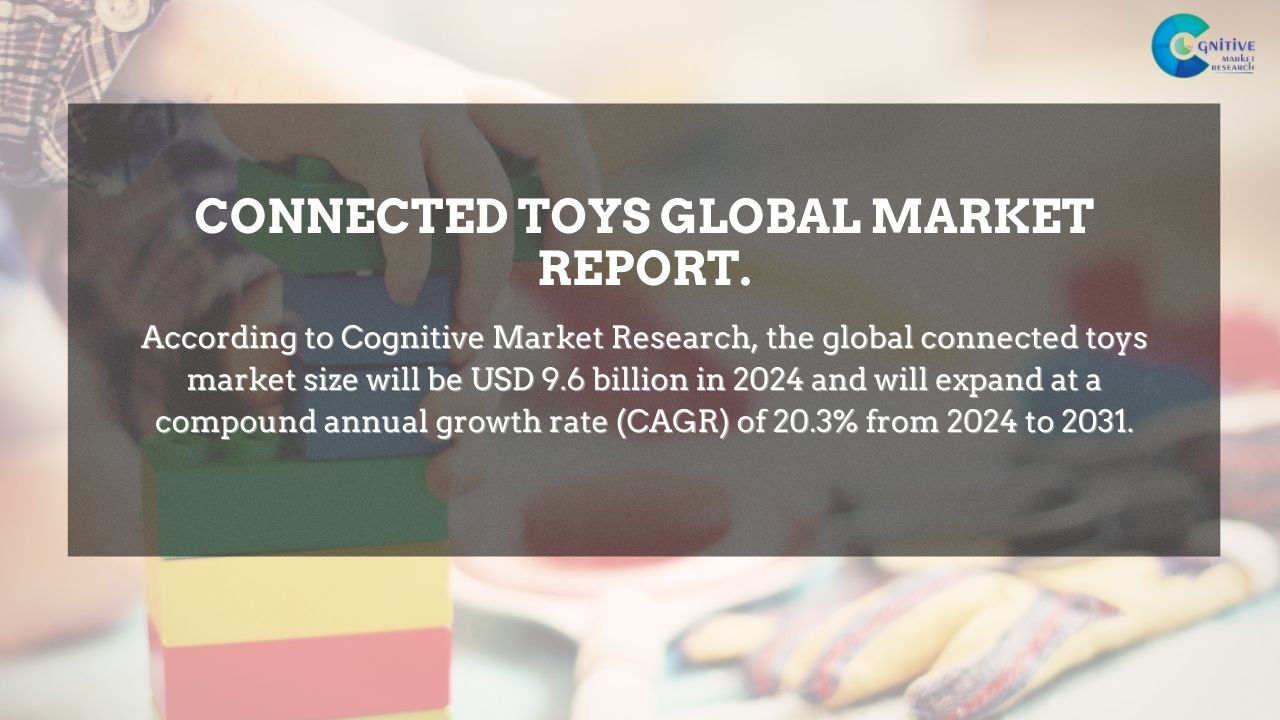 Connected Toys Market Report