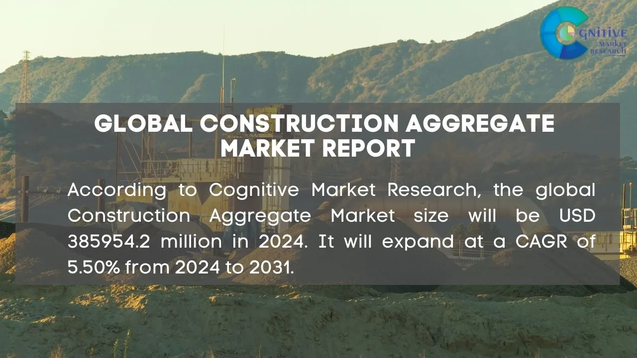 Construction Aggregate Market Report