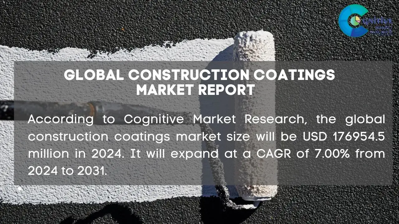 Construction Coatings Market Report