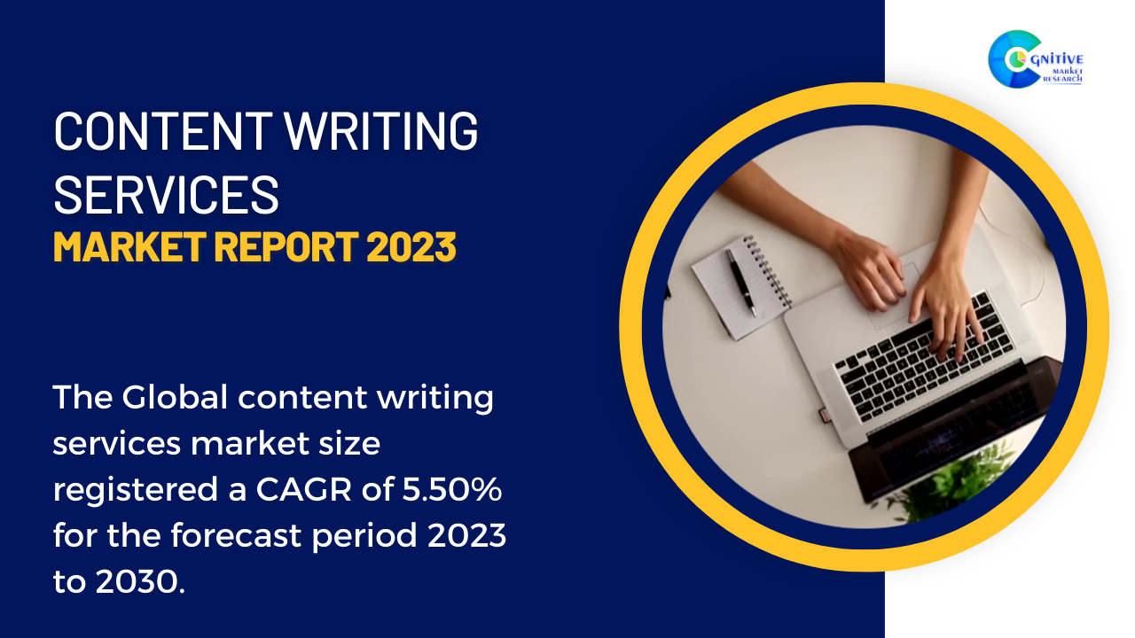 Content Writing Services Market Report