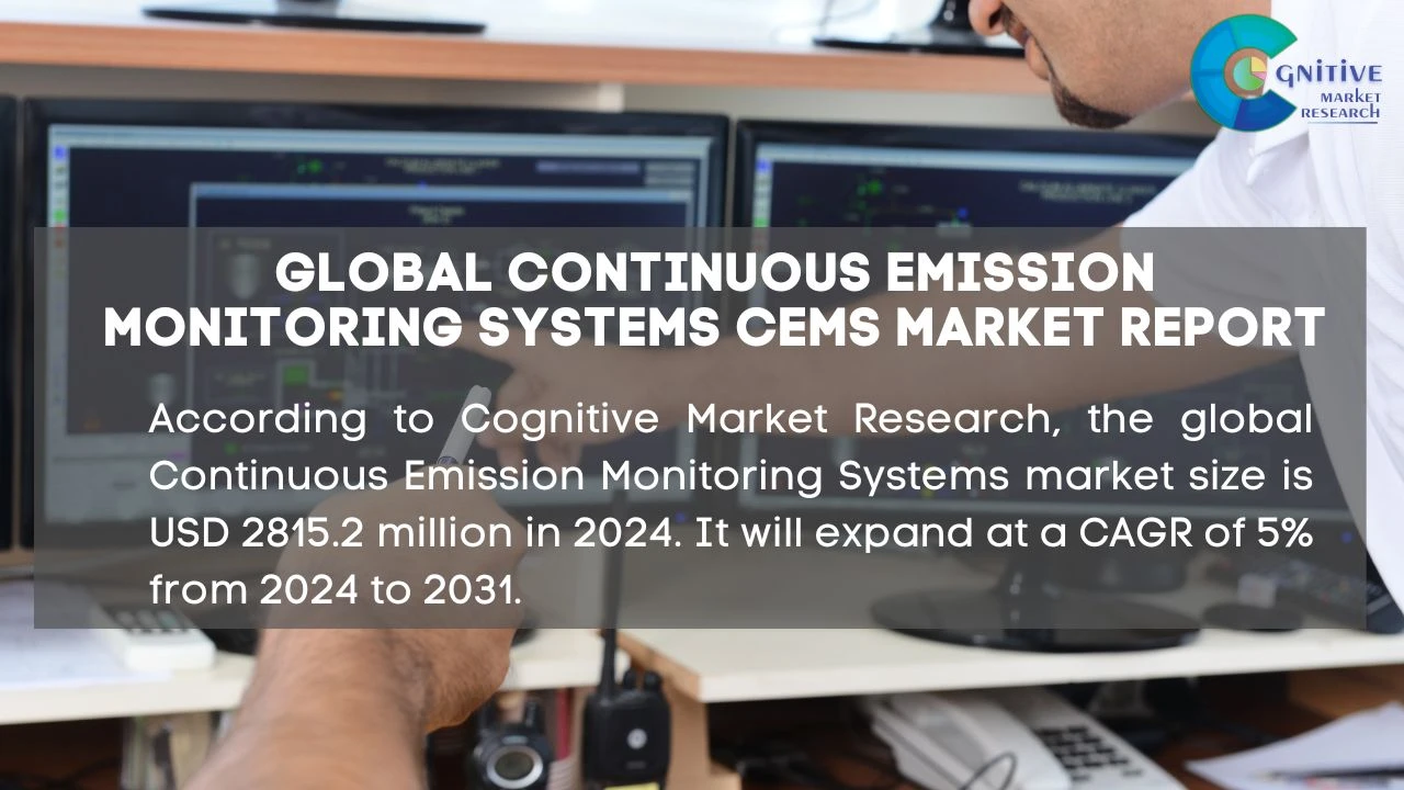 Continuous Emission Monitoring Systems CEMS Market Report