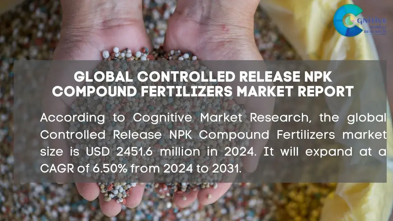 Controlled Release NPK Compound Fertilizers Market Report