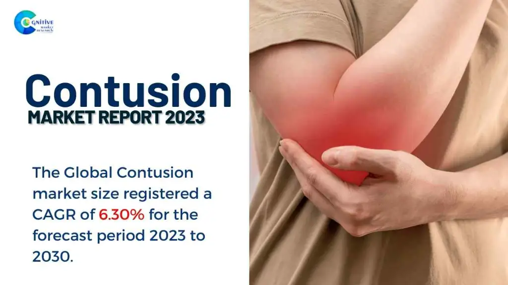 Contusion Market Report