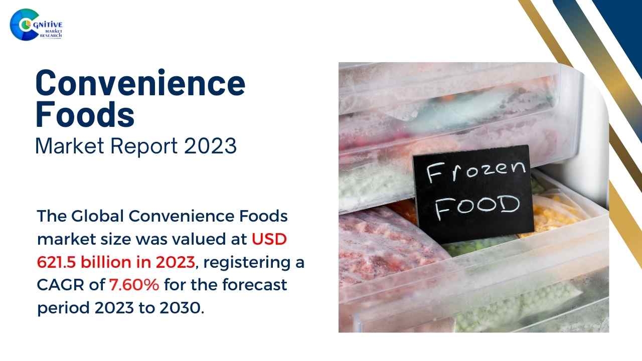 Convenience Foods Market Report