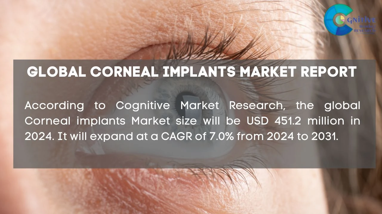 Corneal Implants Market Report