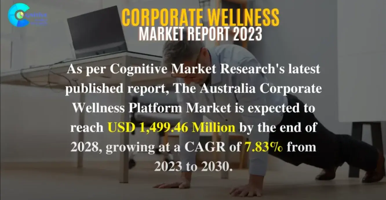 Corporate Wellness Market Report