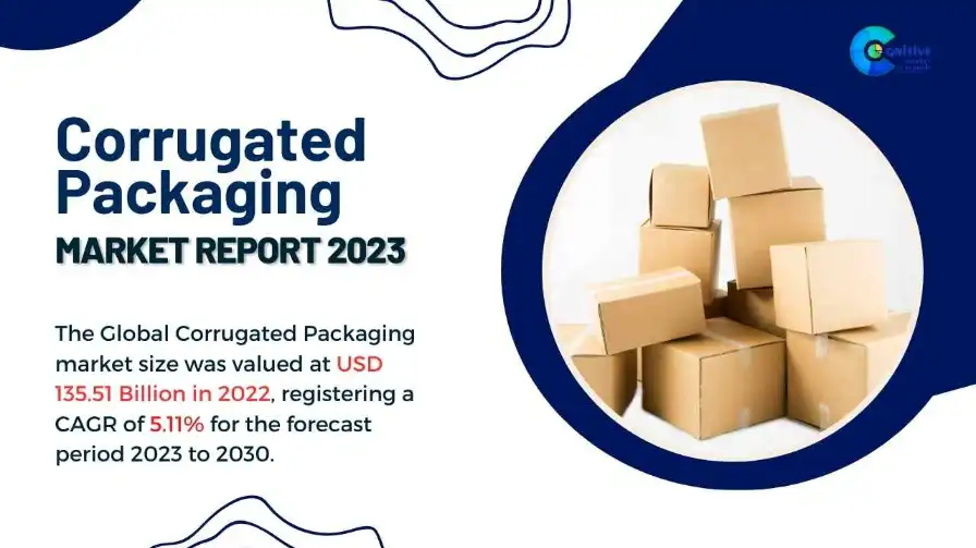 Corrugated Packaging Market Report