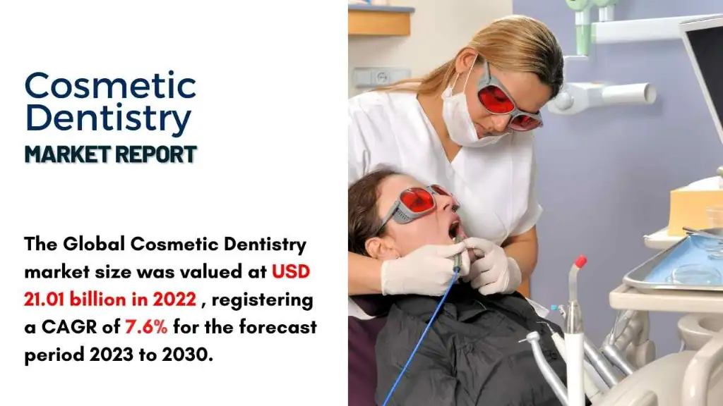 Cosmetic Dentistry Market Report