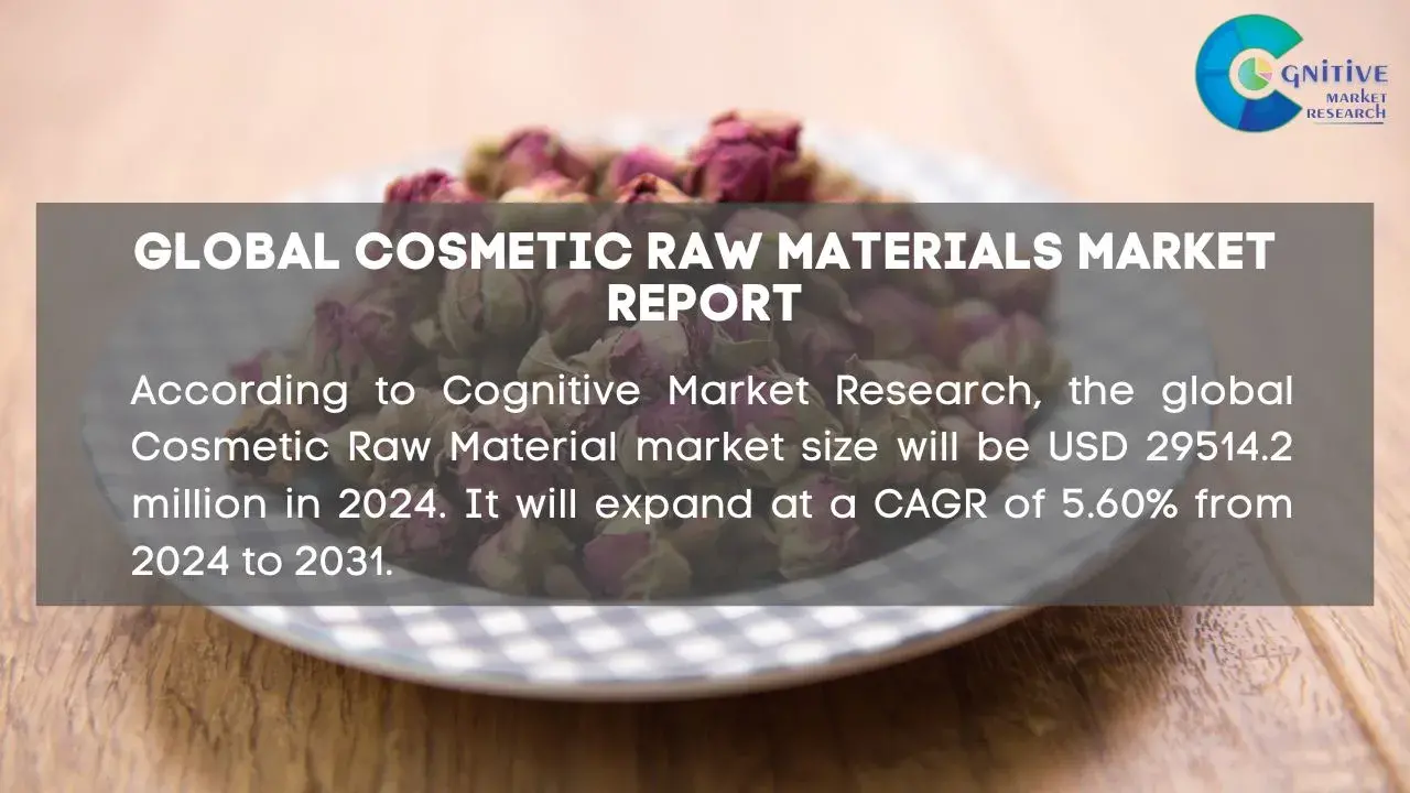 Cosmetic Raw Materials Market Report