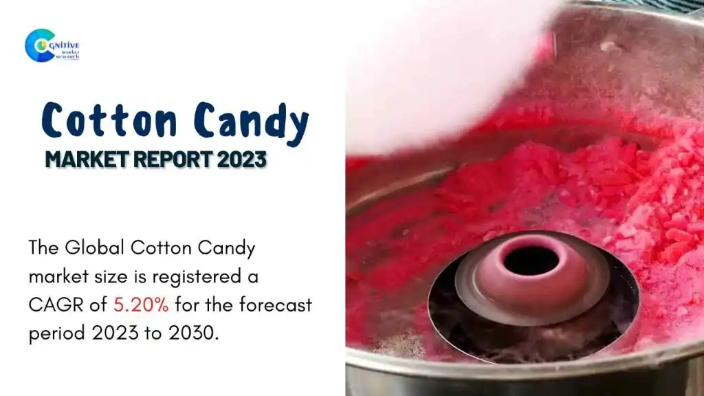 Cotton Candy Market Report