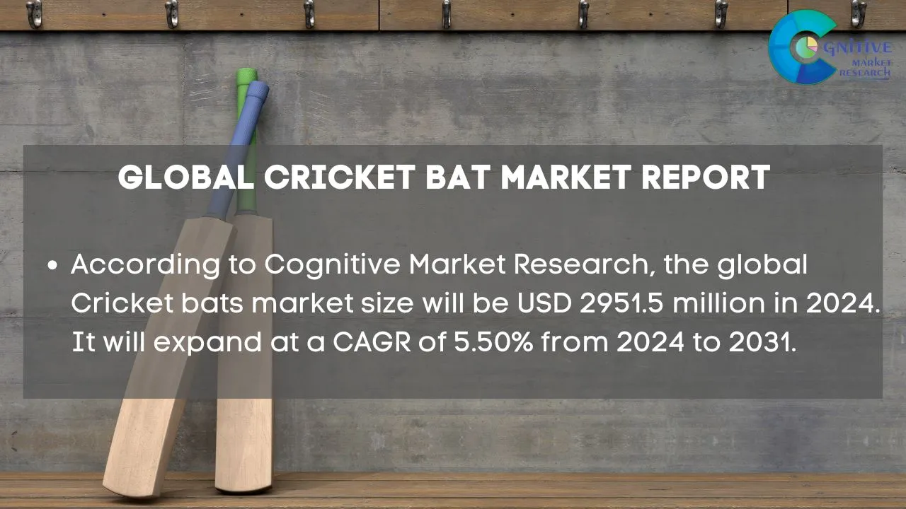 Cricket Bat Market Report