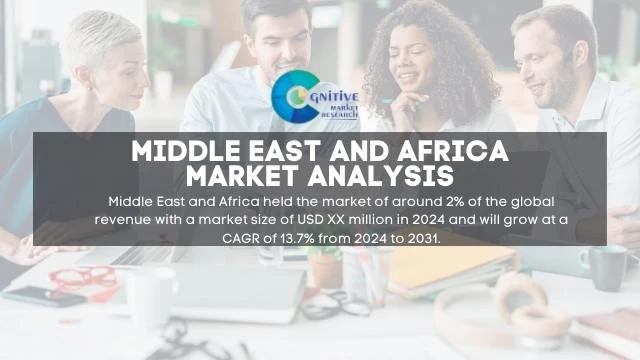 Middle East and Africa Crop Enhancers Market Report