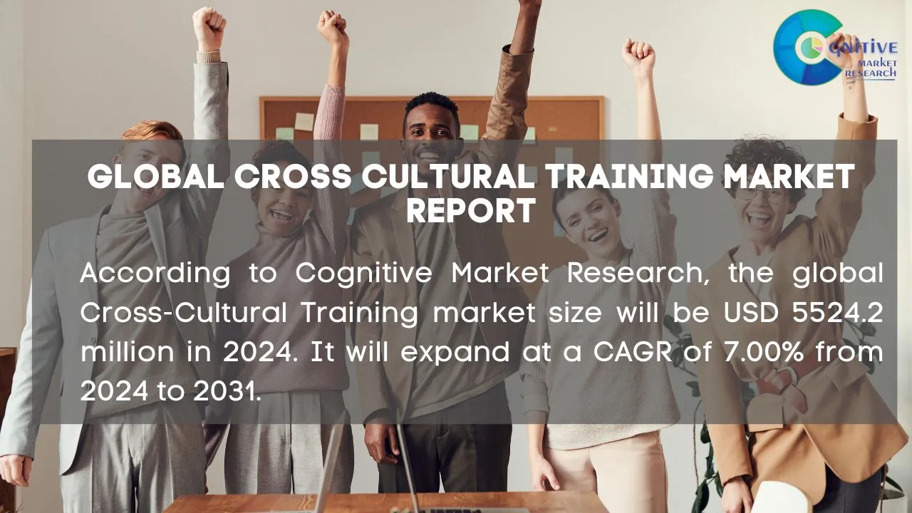 Cross cultural Training Market Report