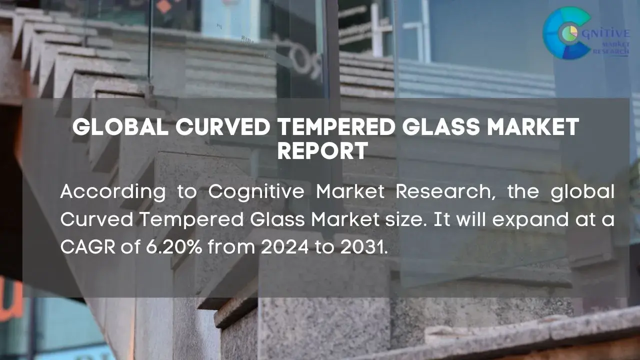 Curved Tempered Glass Market Report