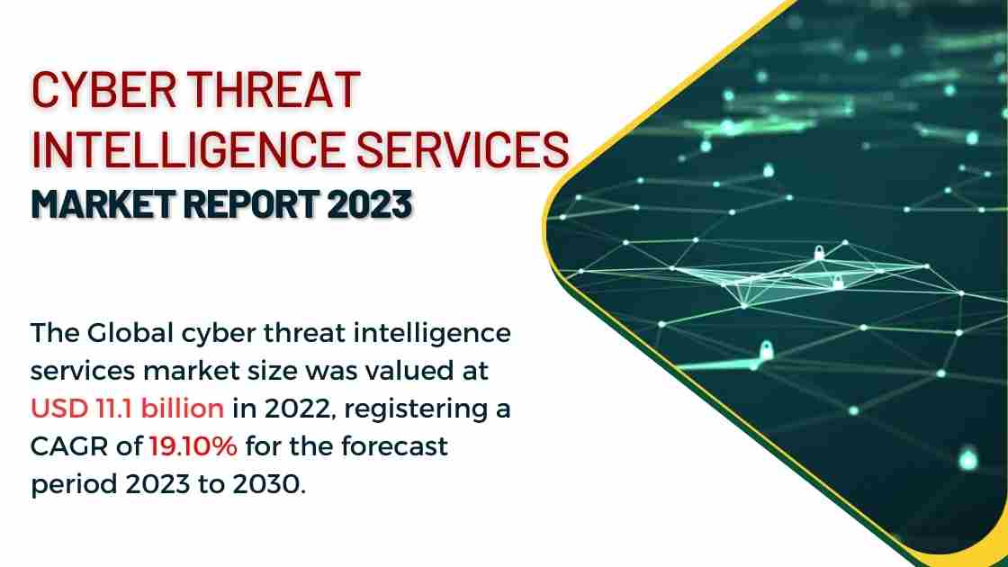 Cyber Threat Intelligence Services Market Report