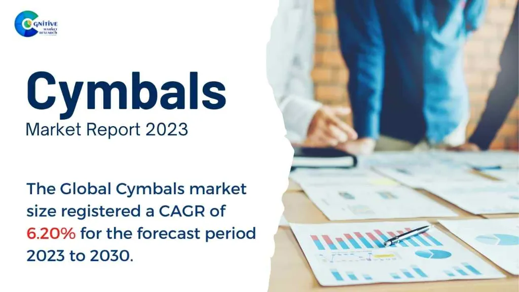 Cymbals Market Report