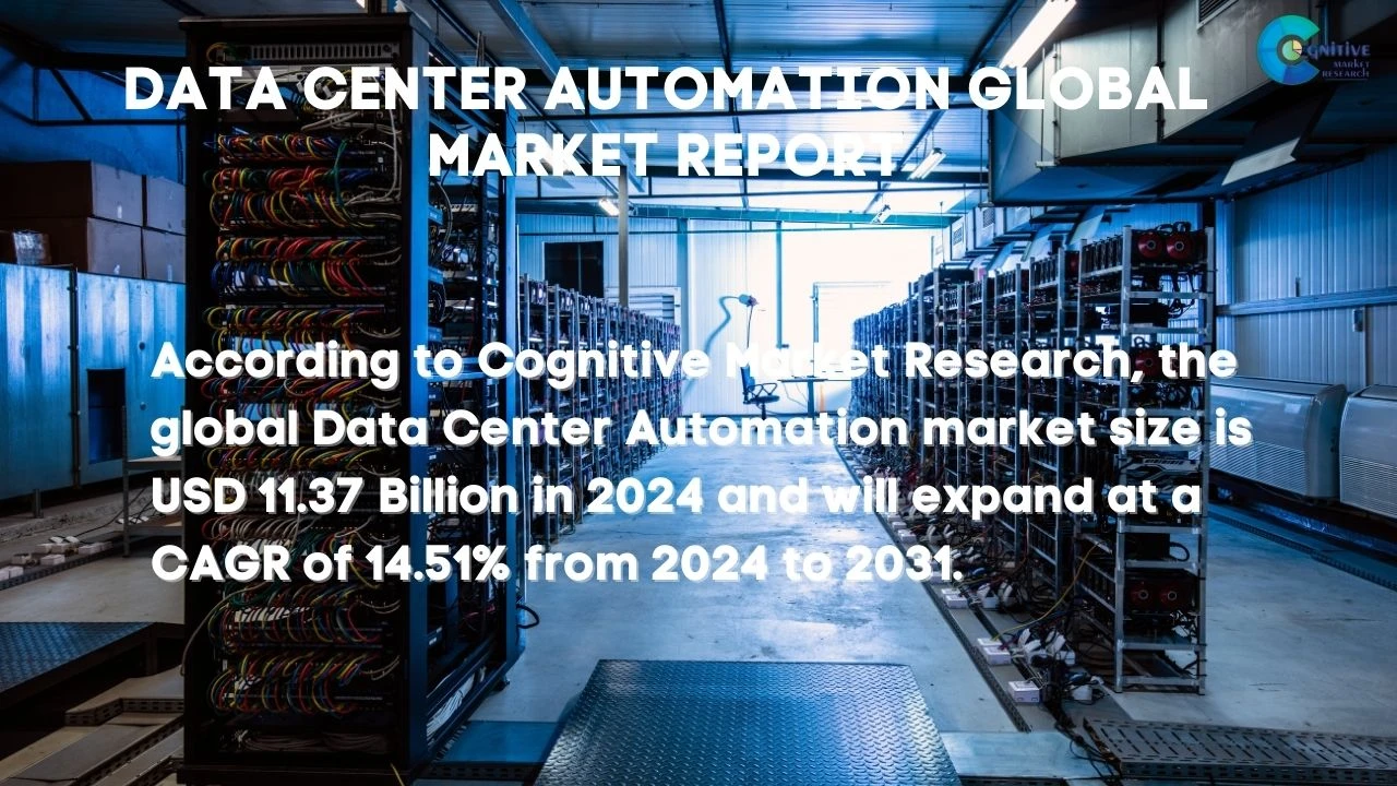 Data Center Automation Market Report