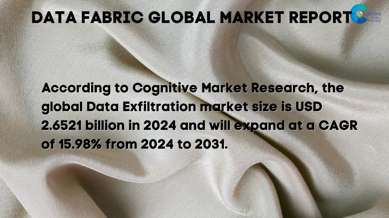 Data Fabric Market Report