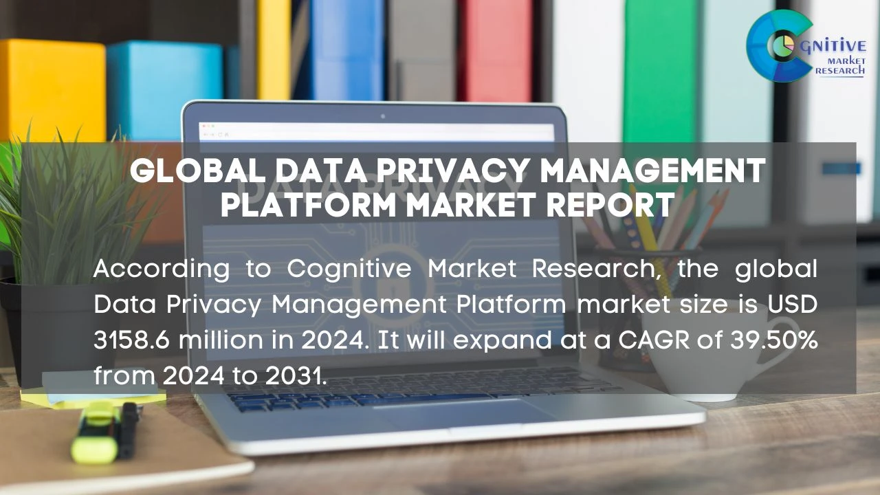 Data Privacy Management Platform Market Report