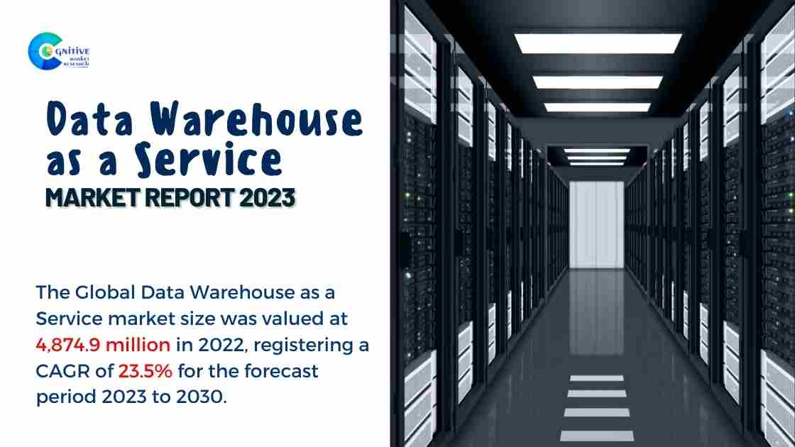 Data Warehouse as a Service Market Report