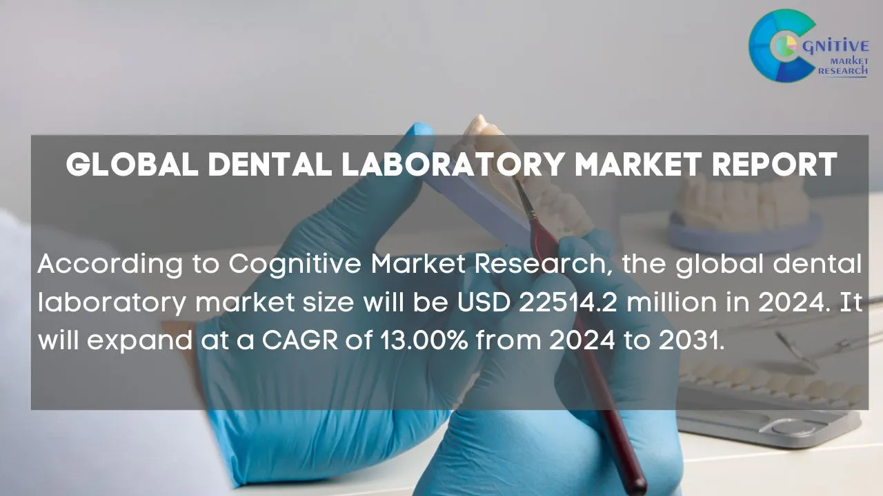 Dental Laboratory Market Report