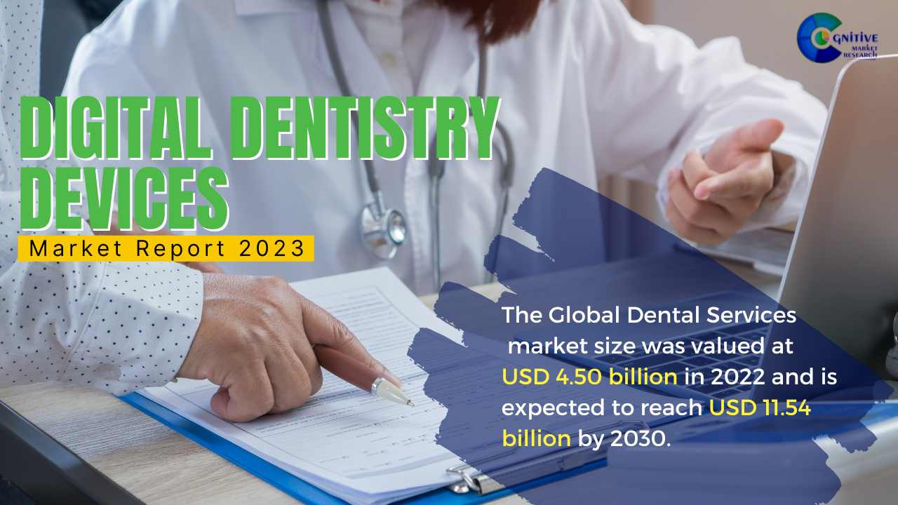 Dental Services Market Report