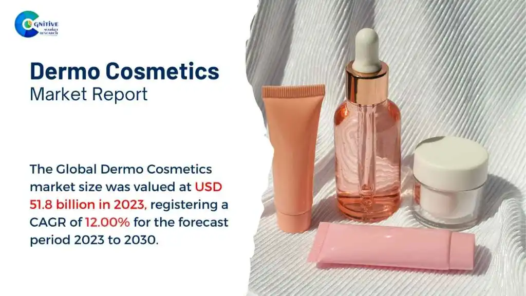 Dermo Cosmetics Market Report