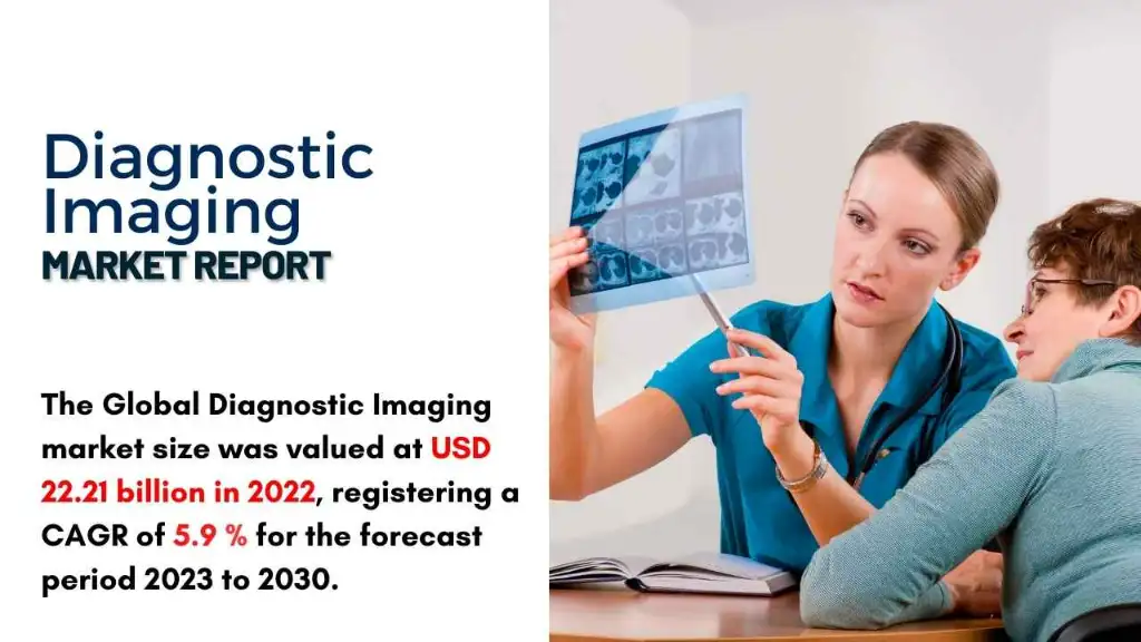 Diagnostic Imaging Market Report