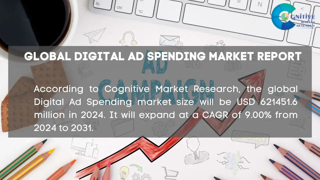 Digital Ad Spending Market Report