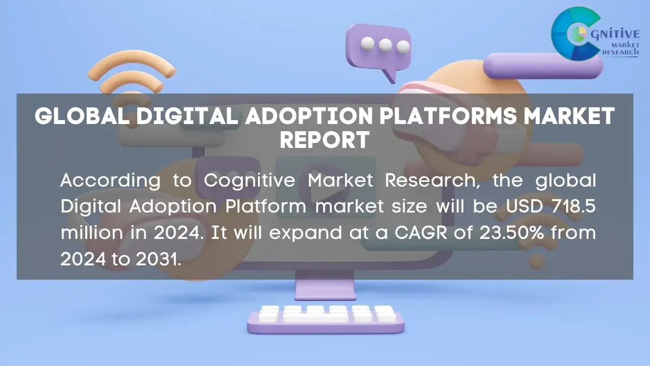 Digital Adoption Platforms Market Report