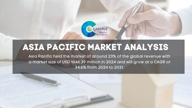 Asia Pacific Digital Freight Brokerage Market Report