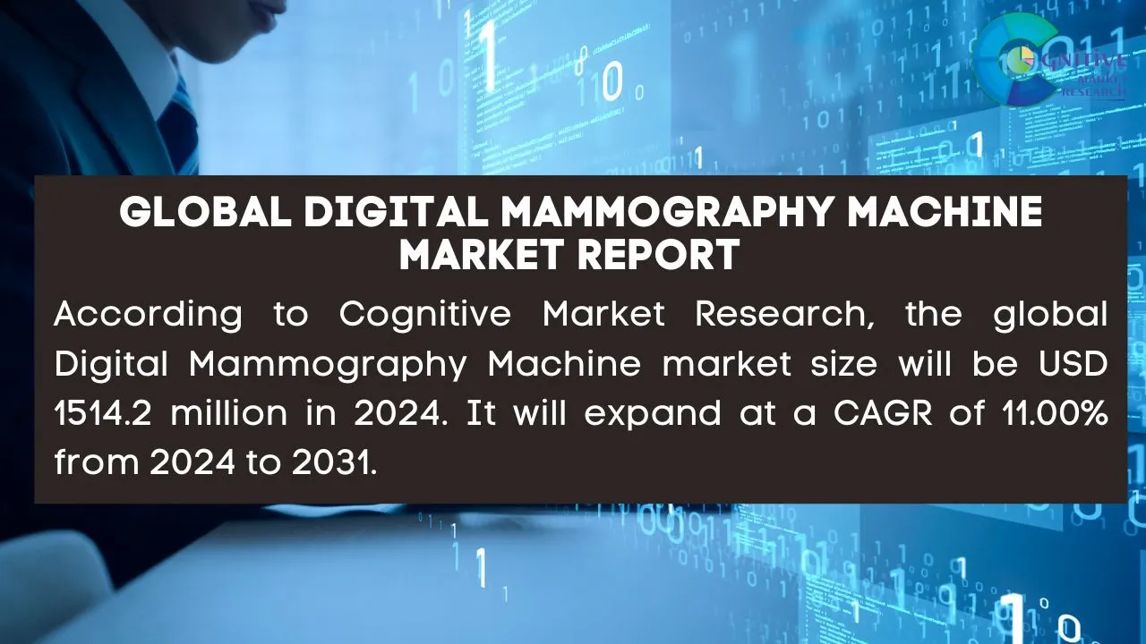 Digital Mammography Machine Market Report