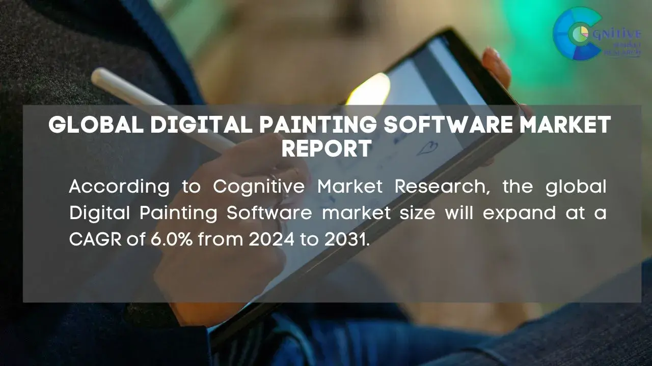 Digital Painting Software Market Report